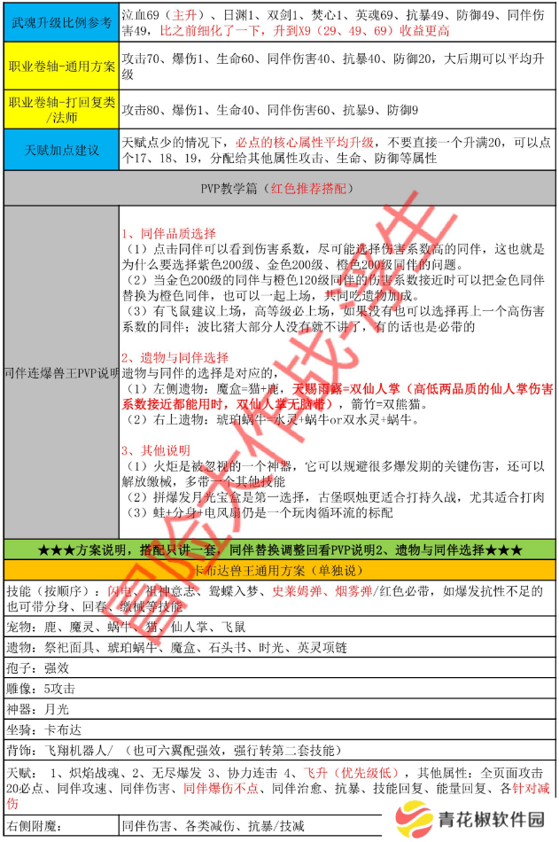 《冒险大作战》兽王全职业完整搭配——2010区浮生