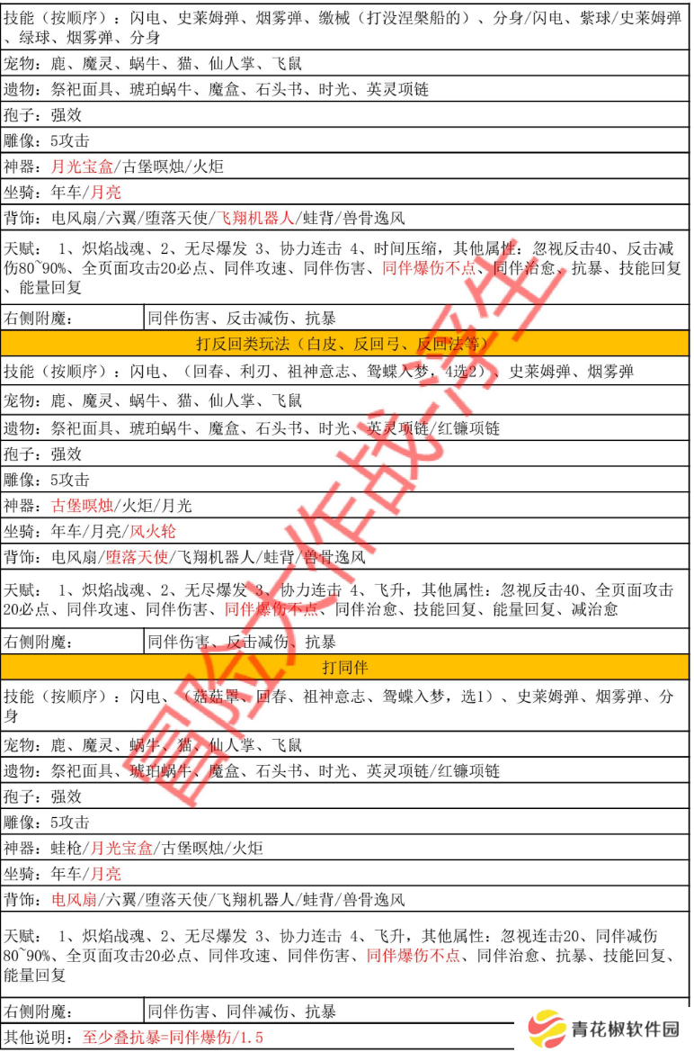 《冒险大作战》兽王全职业完整搭配——2010区浮生