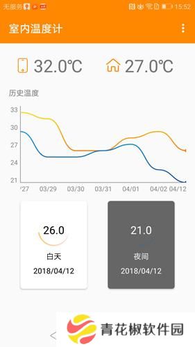 手机室内温度计