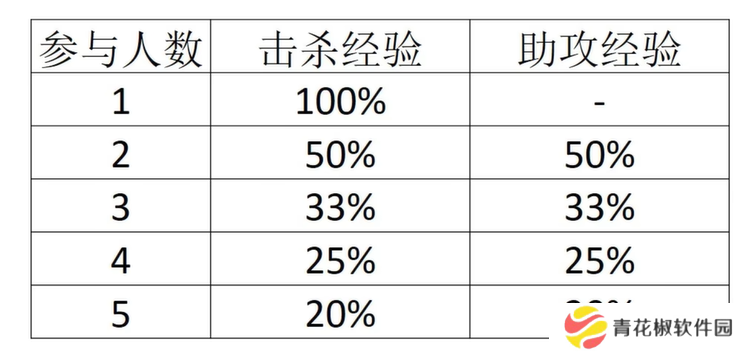 《宝可梦大集结》快速升级技巧