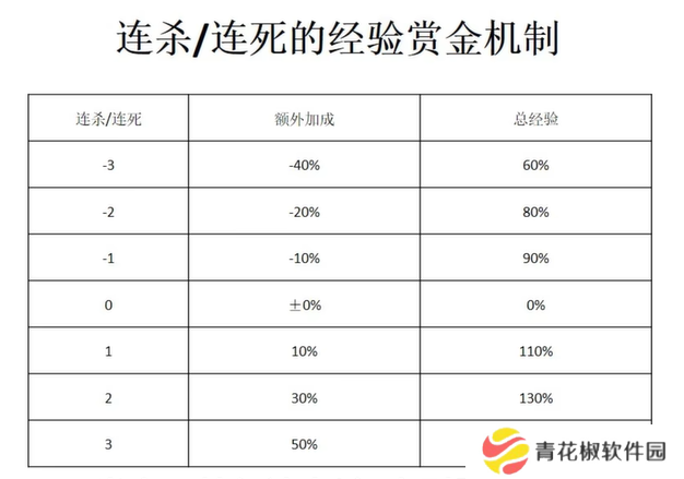 《宝可梦大集结》快速升级技巧