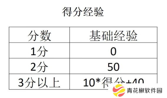 《宝可梦大集结》快速升级技巧