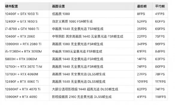 黑神话：悟空最新官方配置要求全知晓